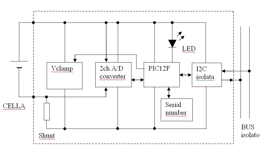 MICRO ALIMENTATORE TRASFORMATORE LED 36V 10W 36VOLT TENSIONE