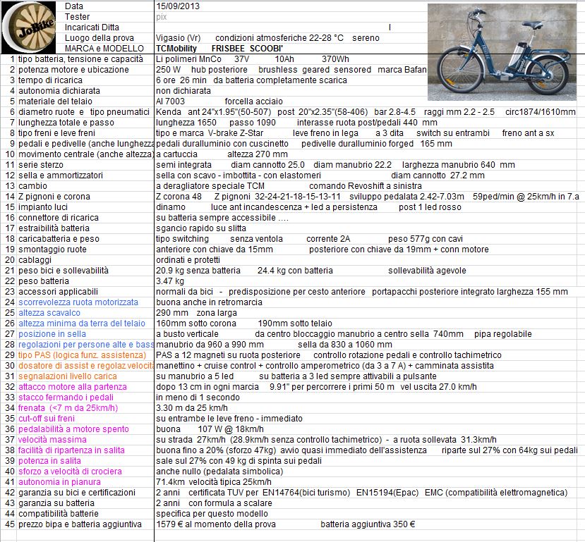 Kit mozzo motore ruota posteriore 500W 48V 26 Kit conversione bici  elettrica con controller Leve freno E Manopole accel -…