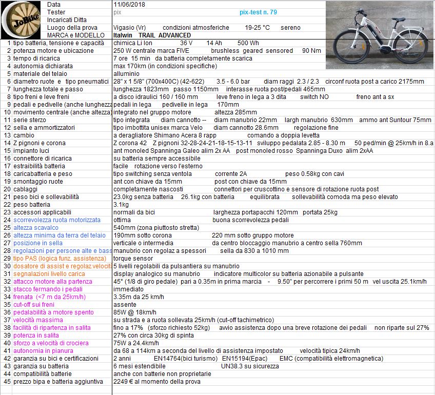 Forum Indipendente Biciclette Elettriche, Pieghevoli e Utility - Pix test  n. 79 – Italwin TRAIL ADVANCED